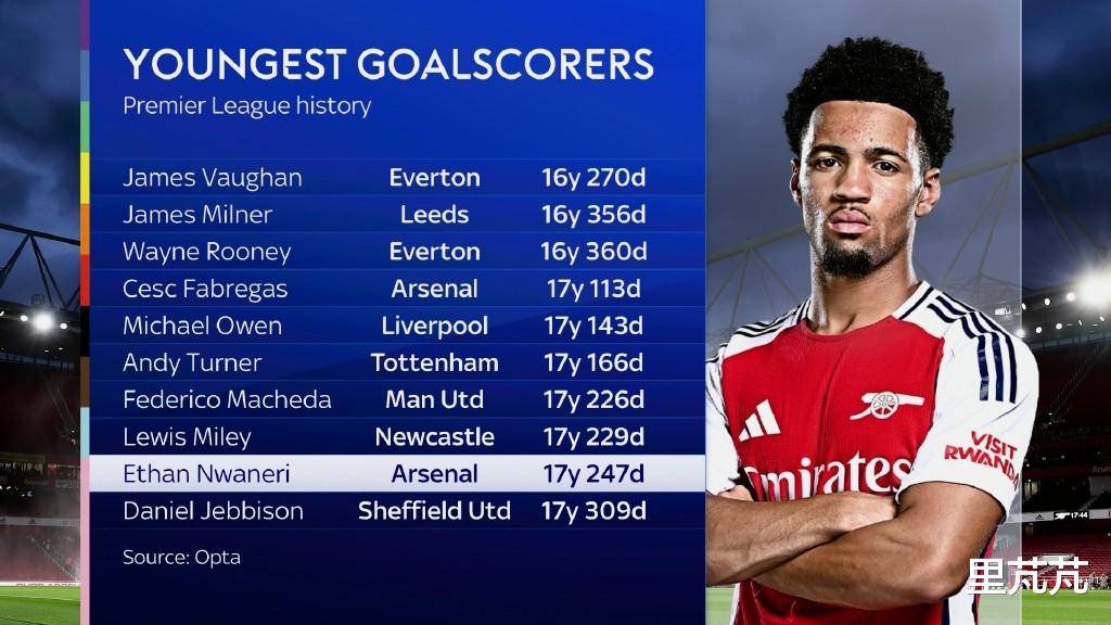 关于阿森納青年球員嶄露頭角,或成未來核心的信息 关于阿森納青年球員嶄露頭角,或成未來核心的信息
