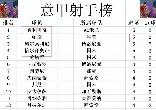 博彩平台排名-韩国队实力雄厚稳坐亚洲积分榜首位