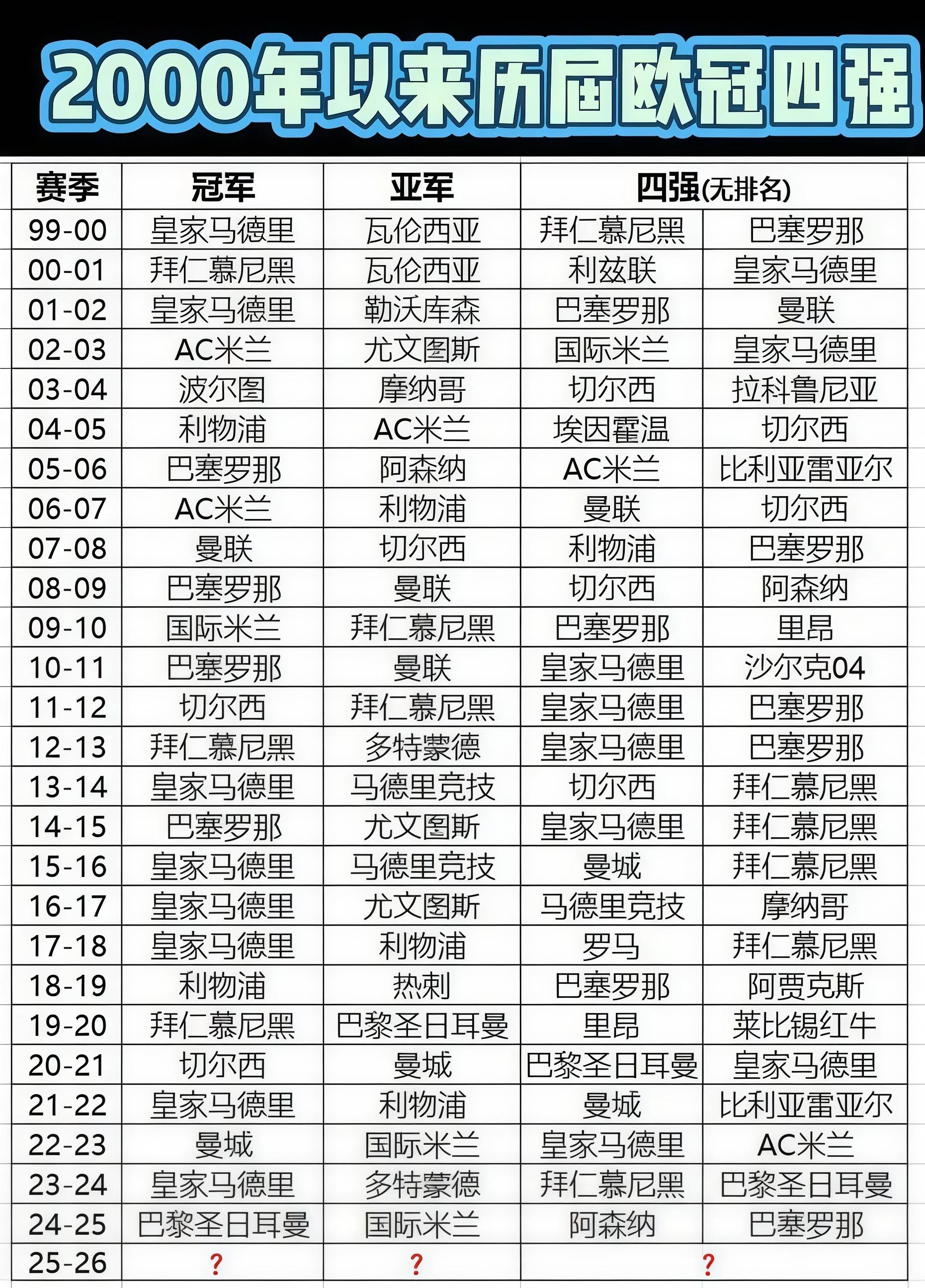 罗马逆袭尤文图斯，成功杀入欧冠四强！的简单介绍